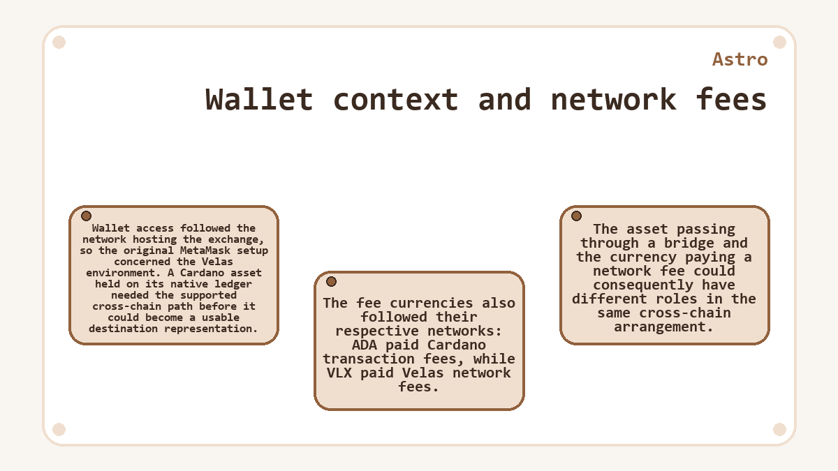 Illustration: Astro: Wallet context and network fees